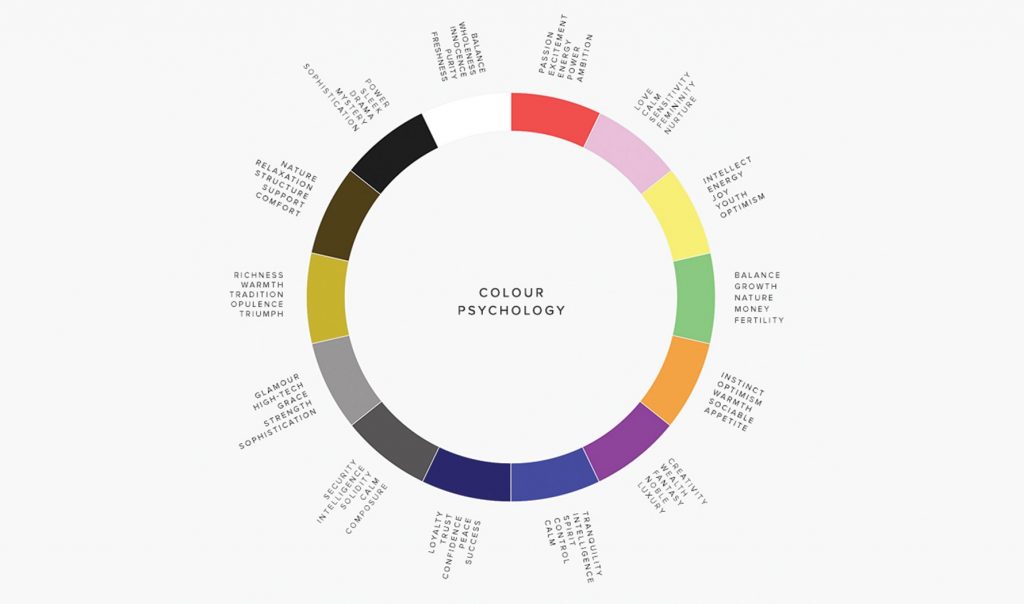 Colour psychology
